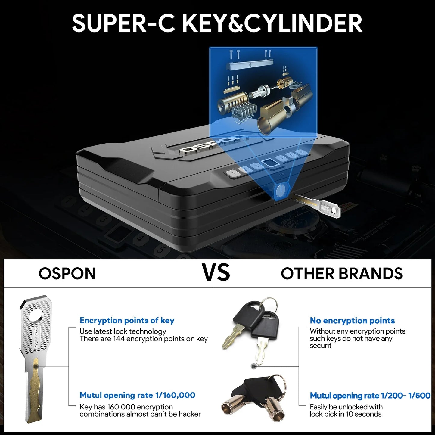 Biometric Quick-Access Pistol Gun Safe