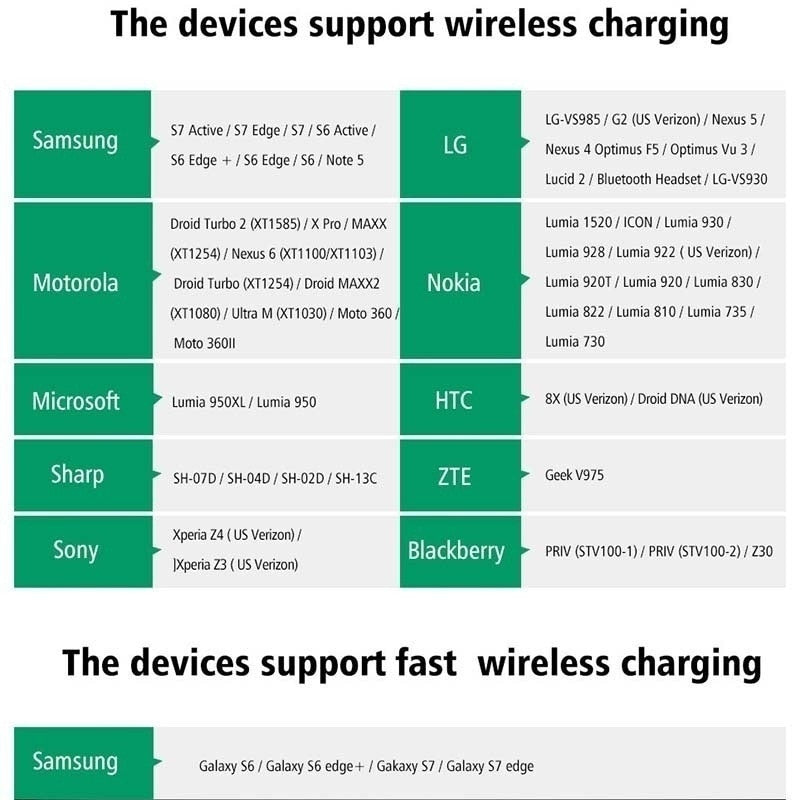 Wireless Power Bank Samsung Fast Charging 30000mAh Portable